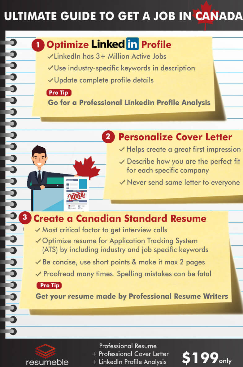 Find Your Job in Canada