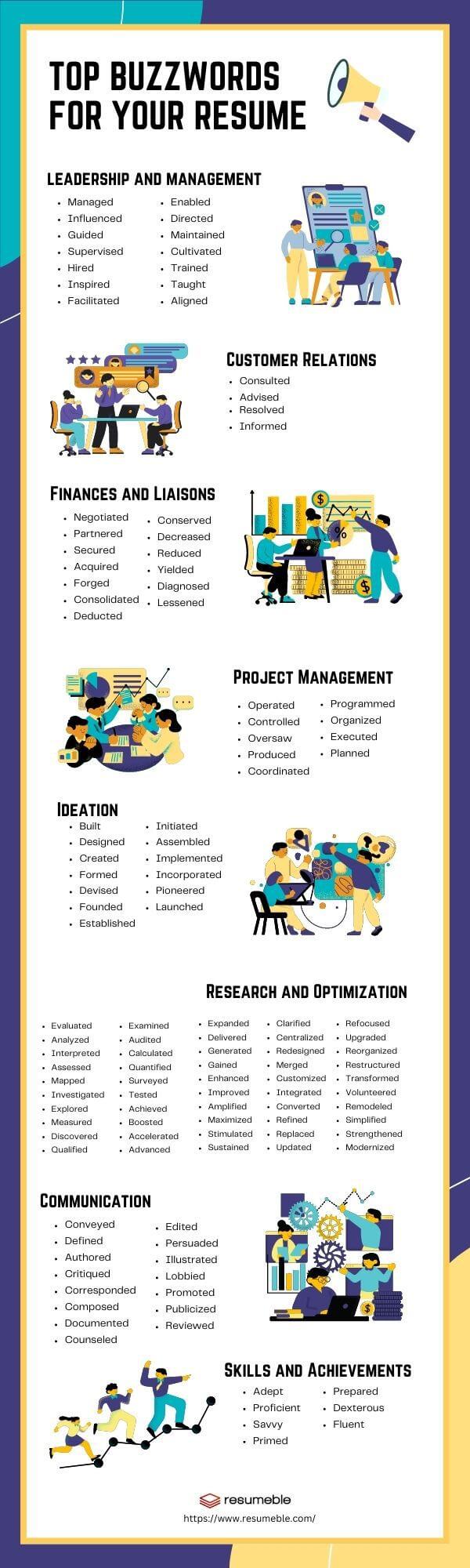 resume buzzwords inforgraphic