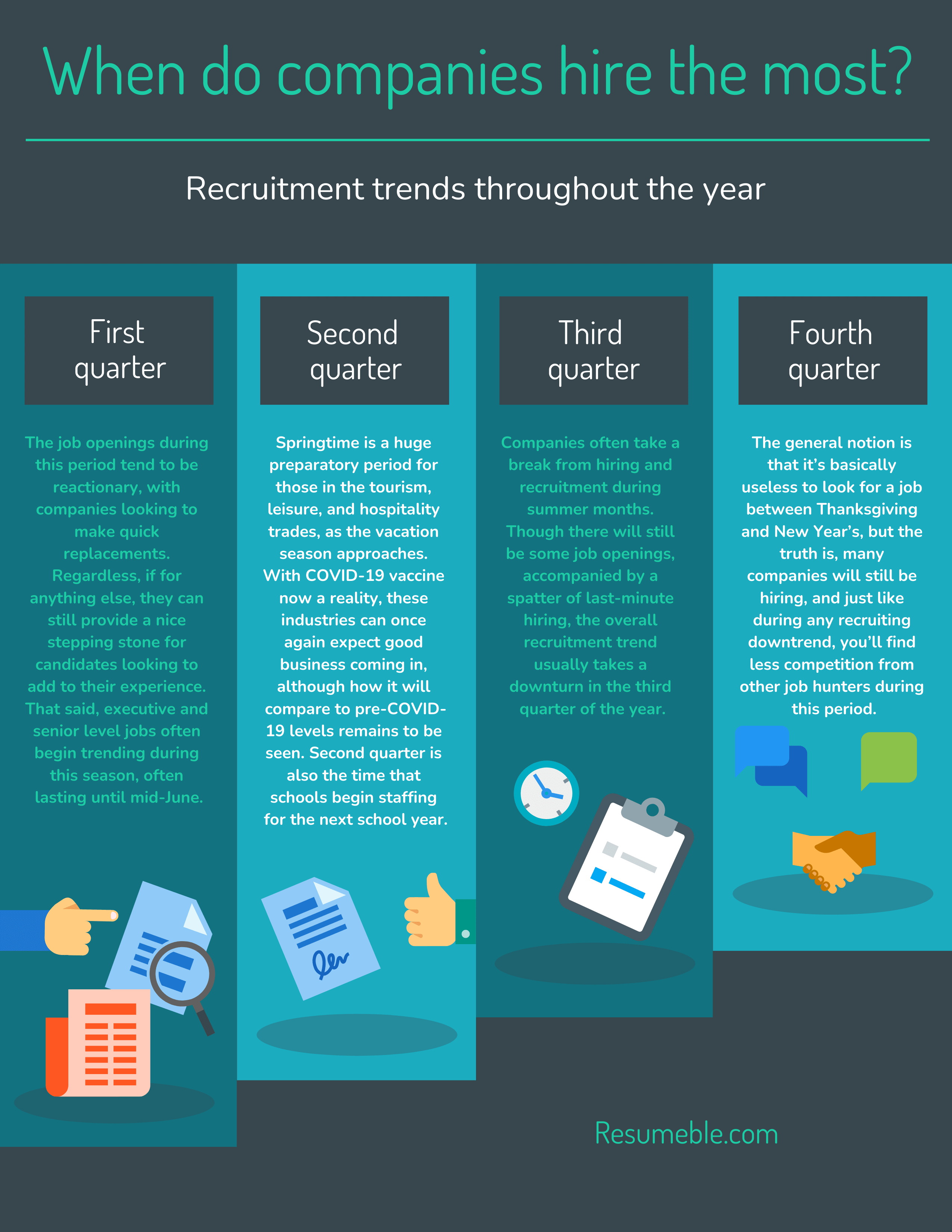 When Is The Best Time To Look For A Job Get To Know The Different Trends