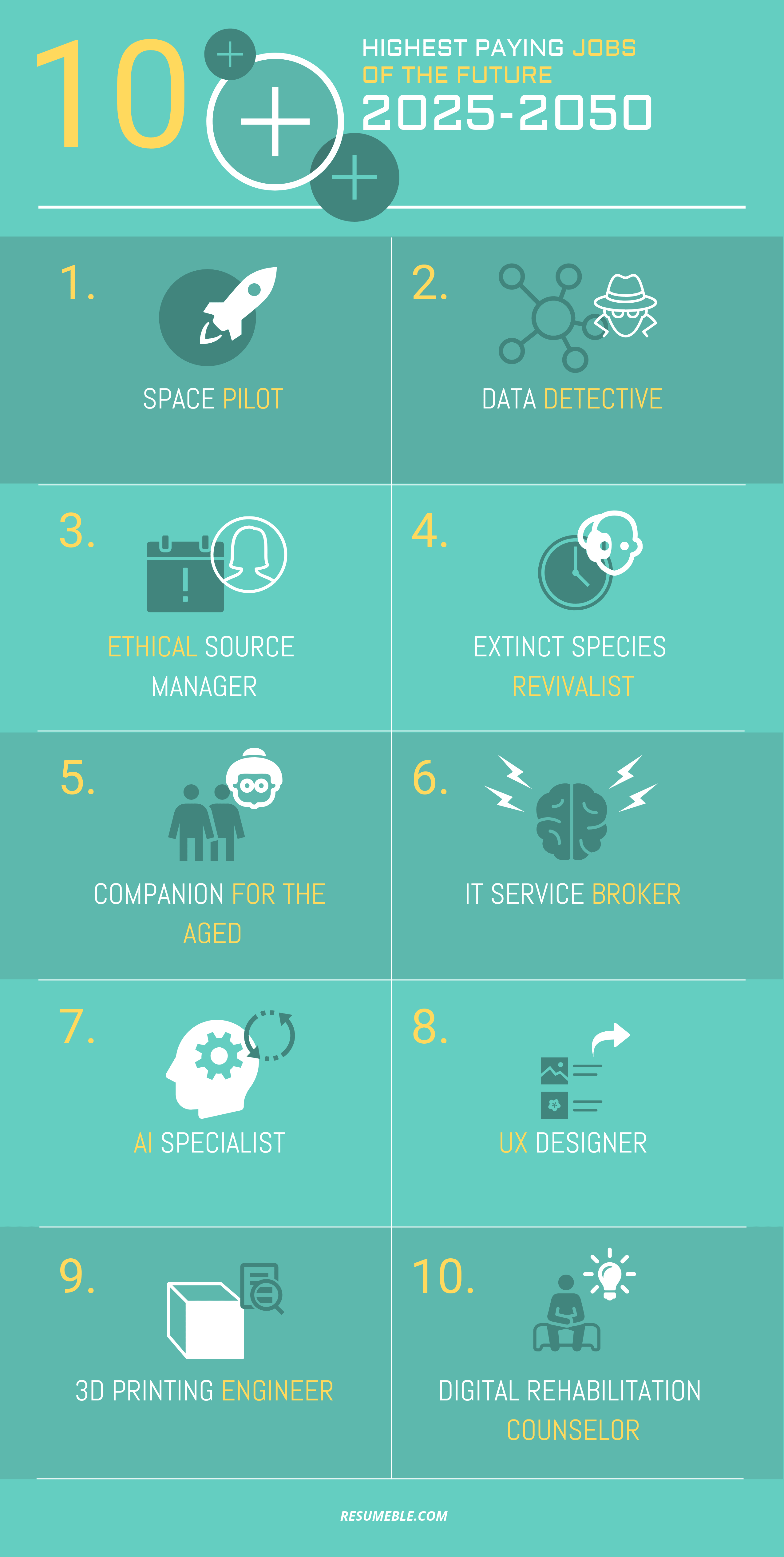 What will be the most popular jobs in the future