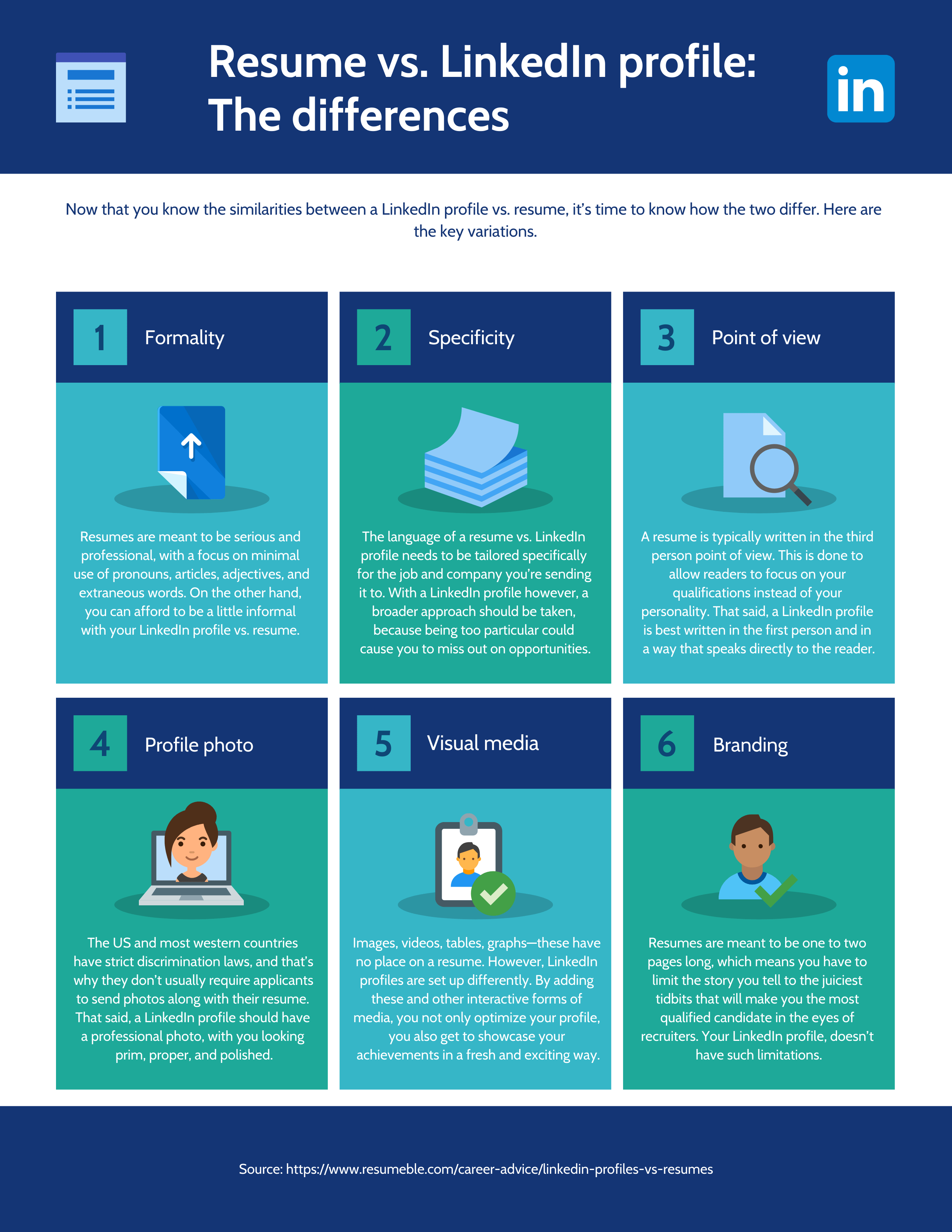 resume vs linkedin profile