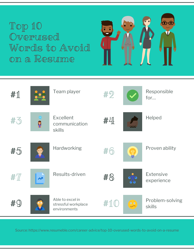 overused words to avoid on a resume