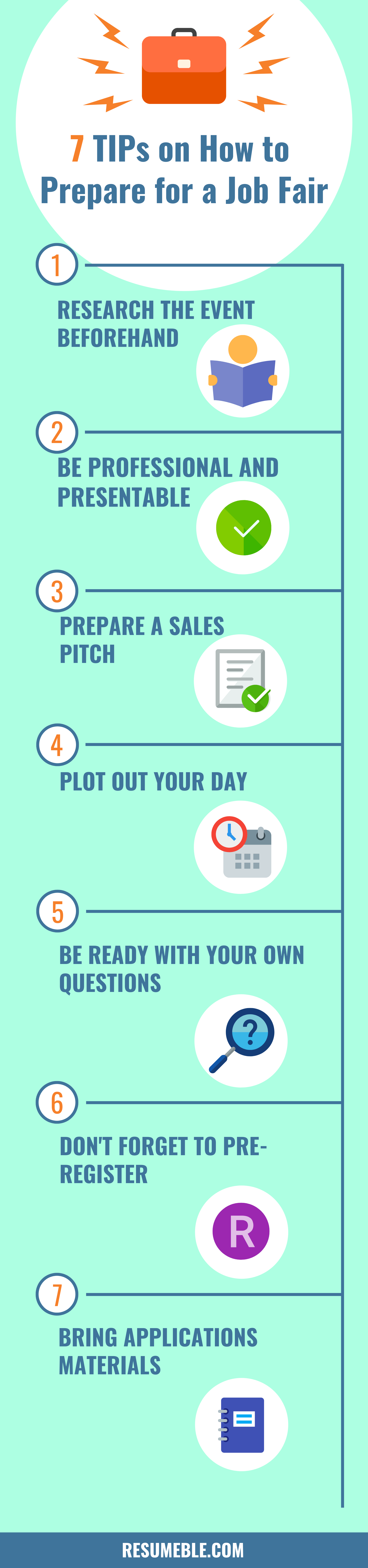 how to prepare for a job fair