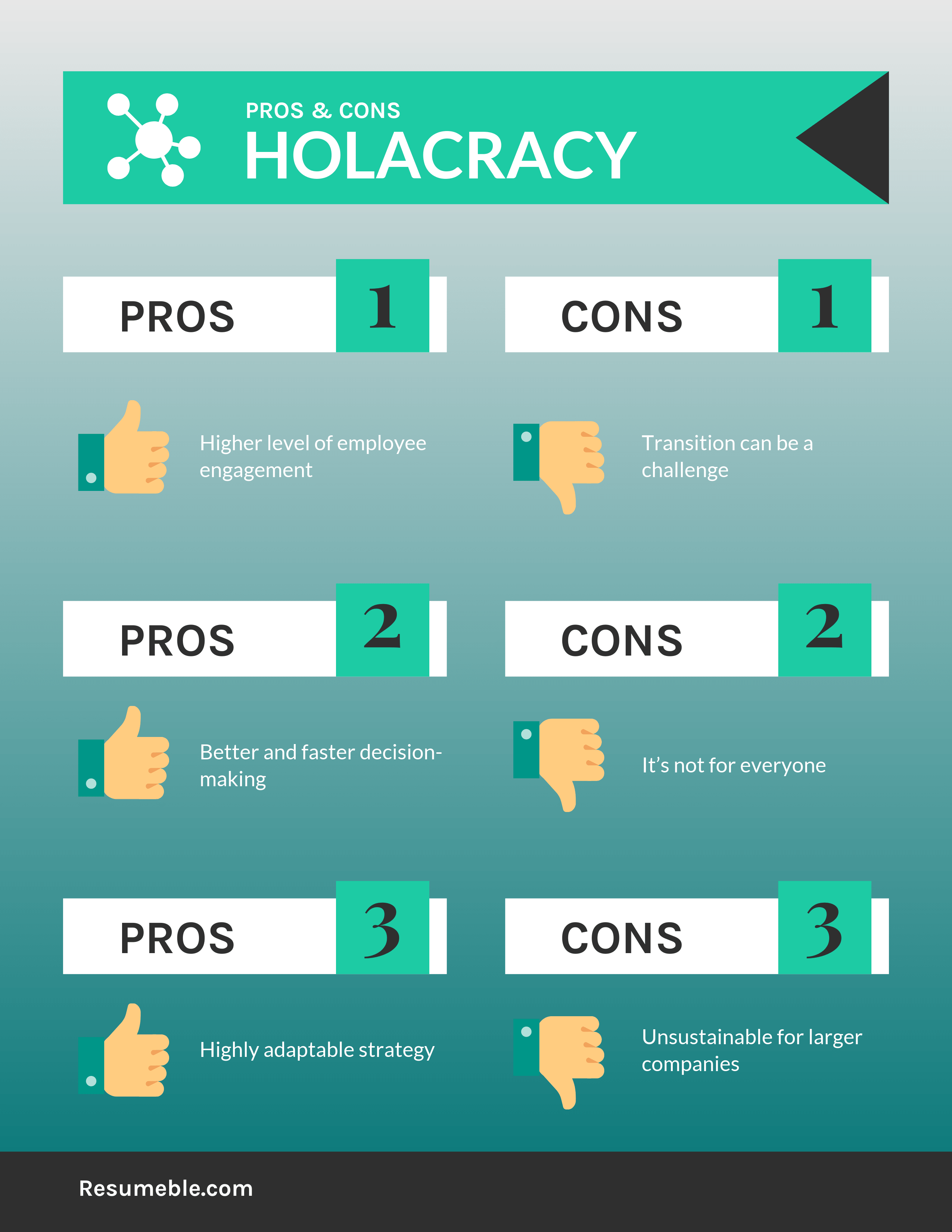 ethereum holocracy