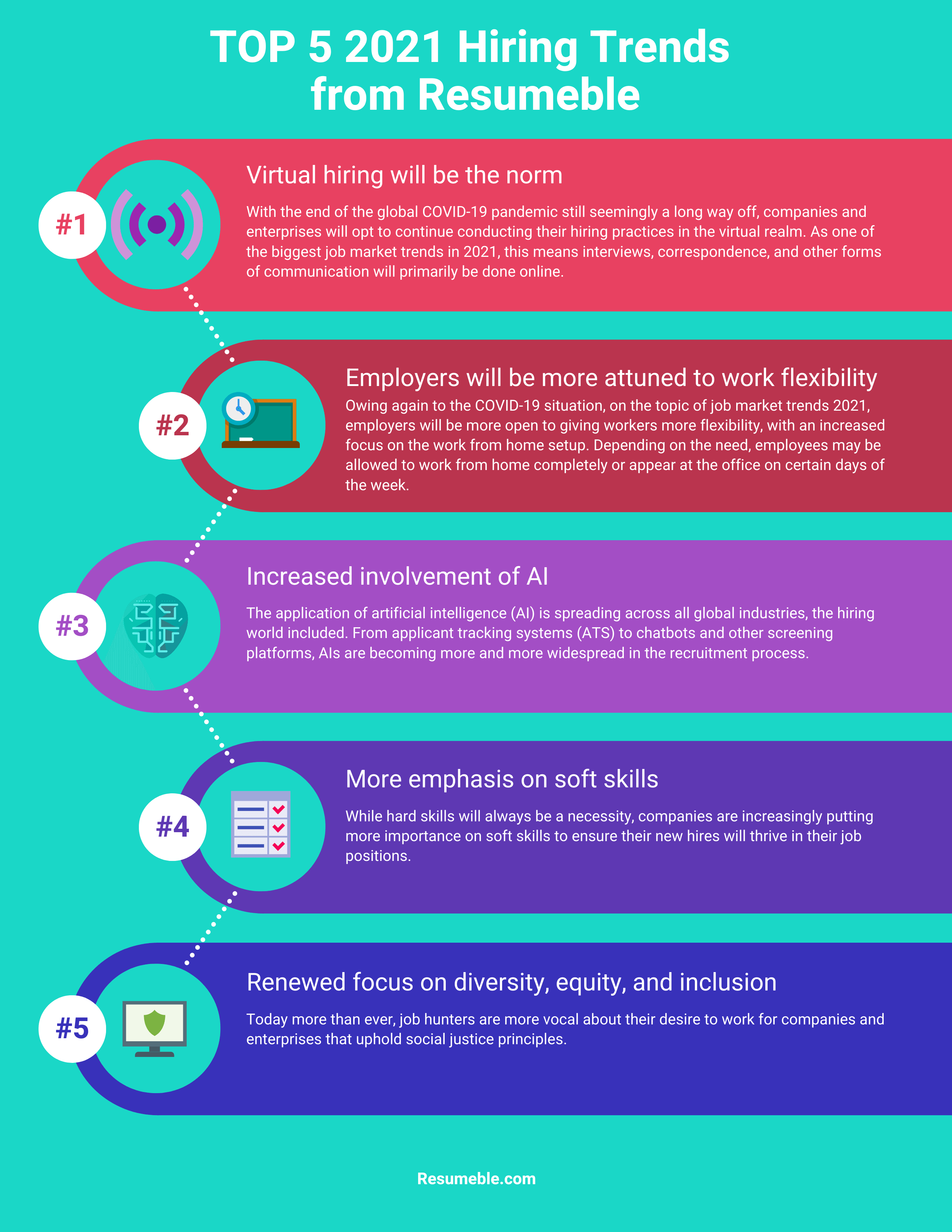 job market trends 2021