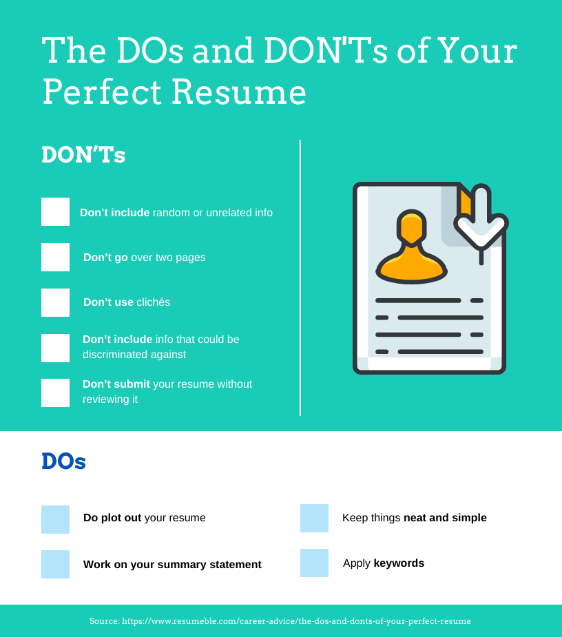 DOs and DON'Ts of Your Perfect Resume