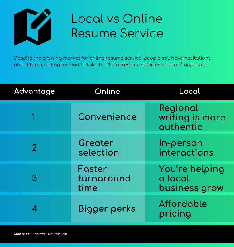 Local vs Online Resume Service