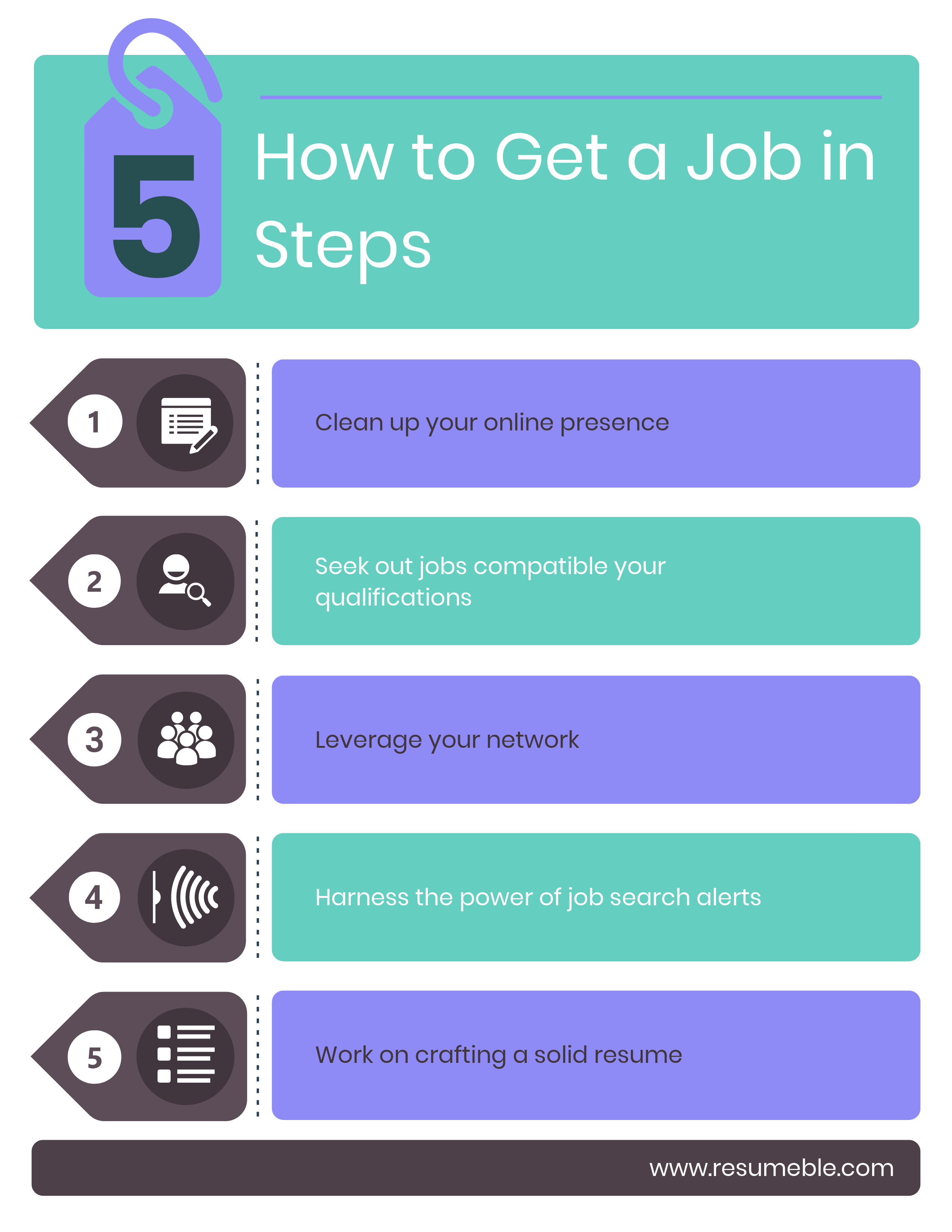 How to Get a Job in IT: 7 Steps