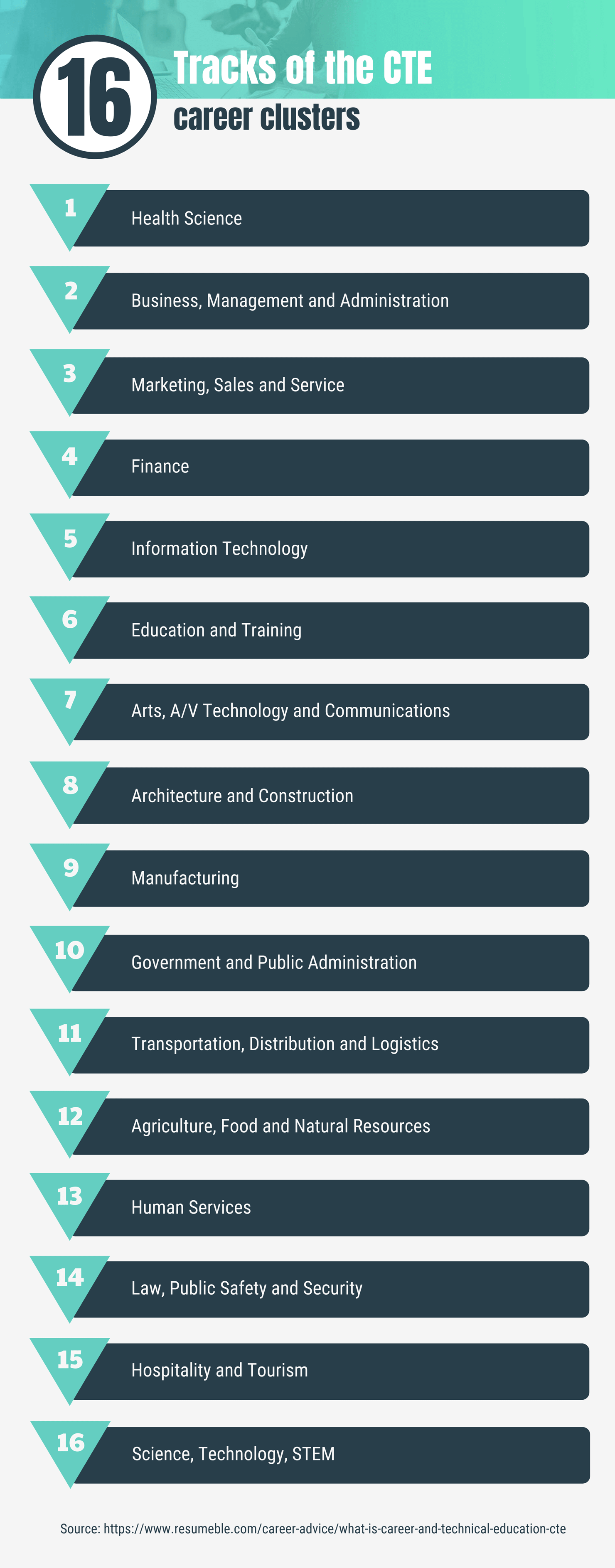 CTE career tracks/clusters