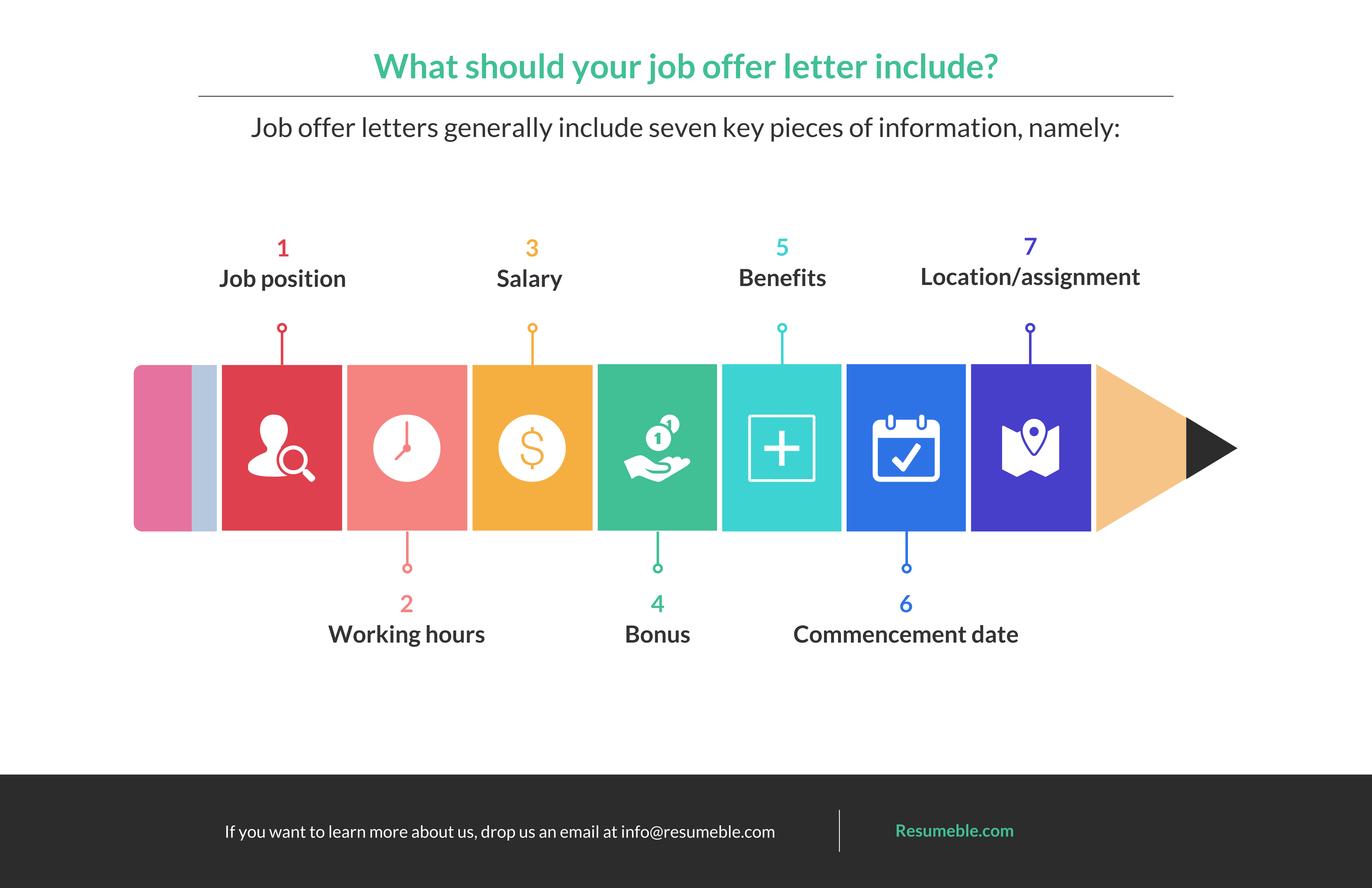 how to write a job offer letter