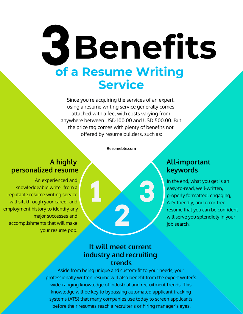 Resume Writing Service benefits
