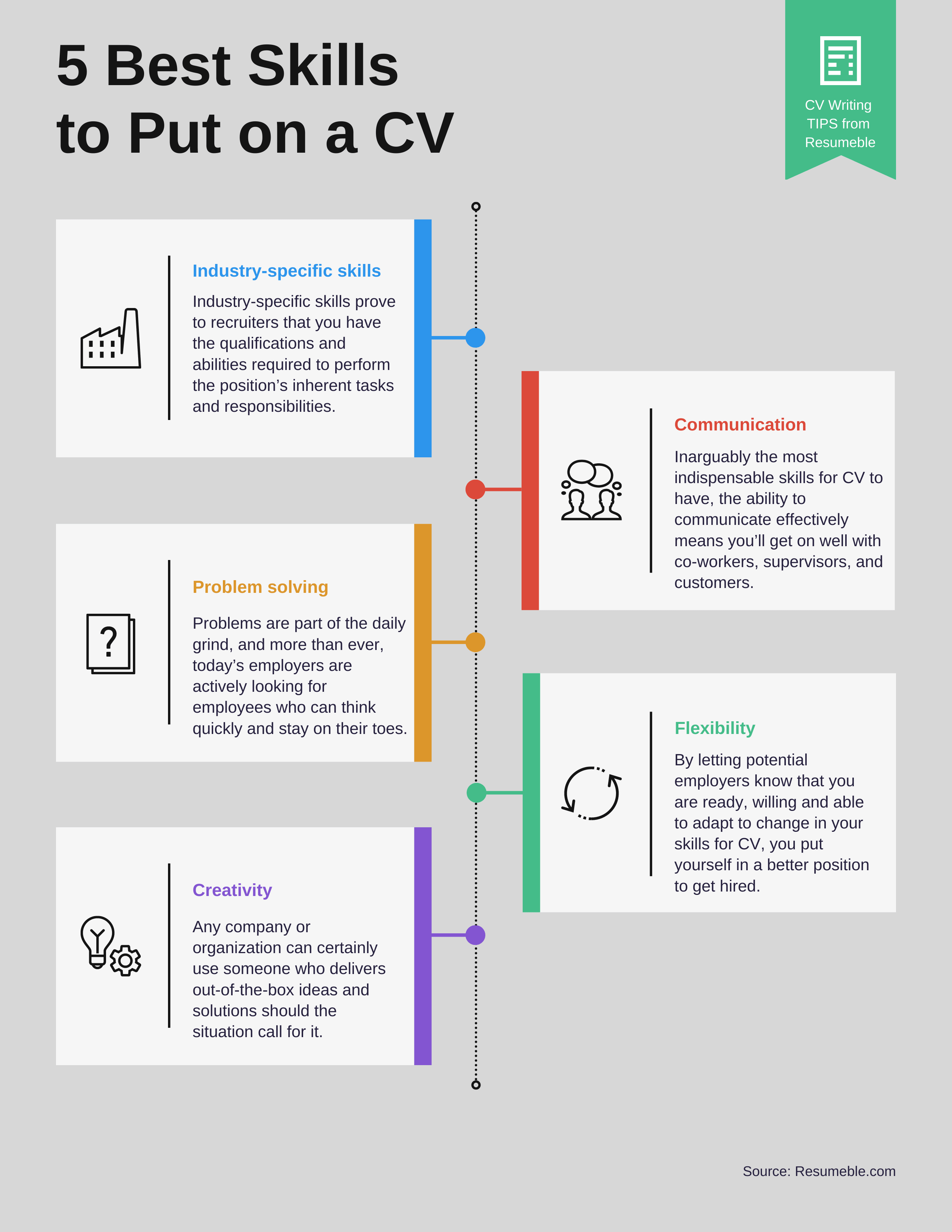 presentation skills for cv