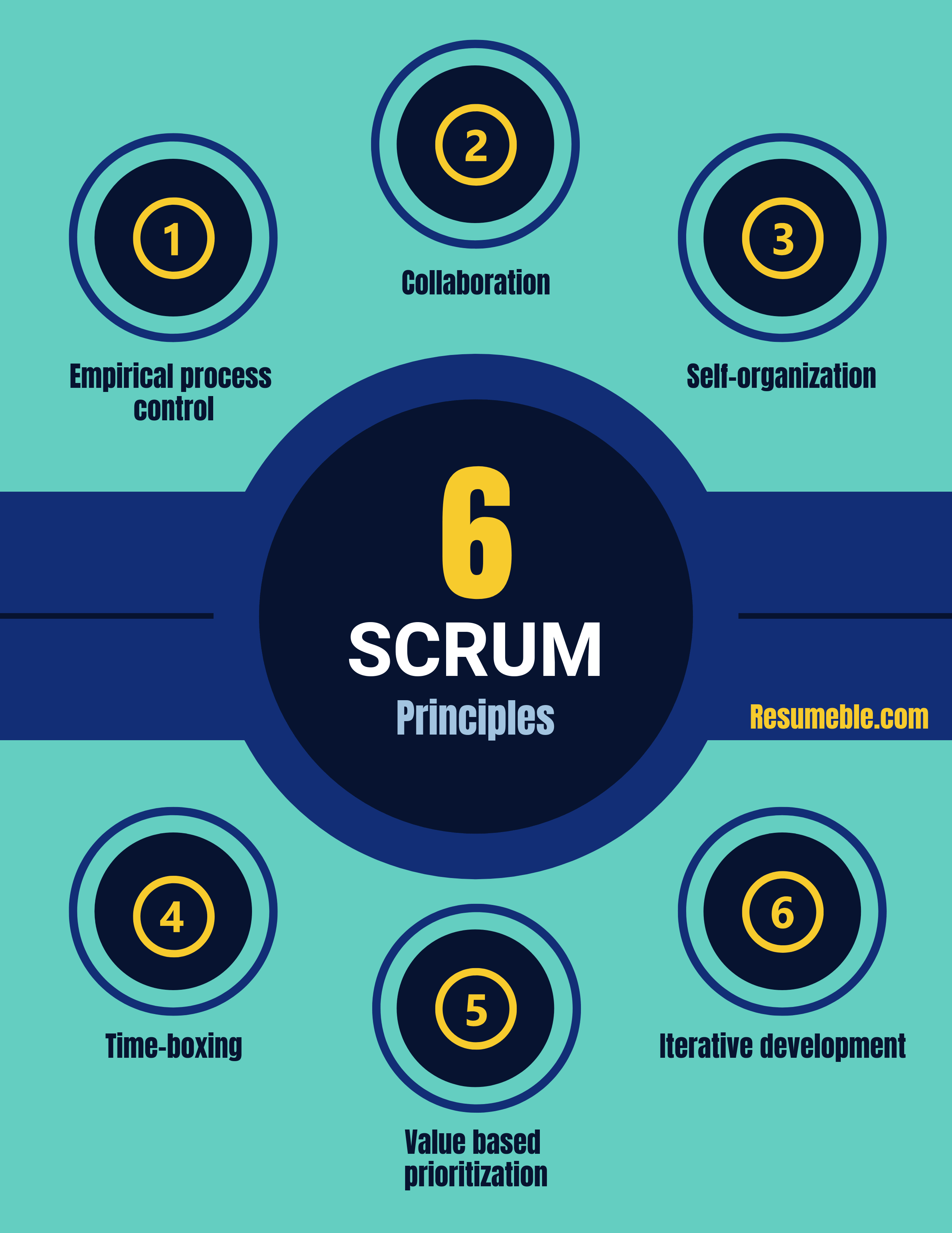 Фреймворк scrum что это