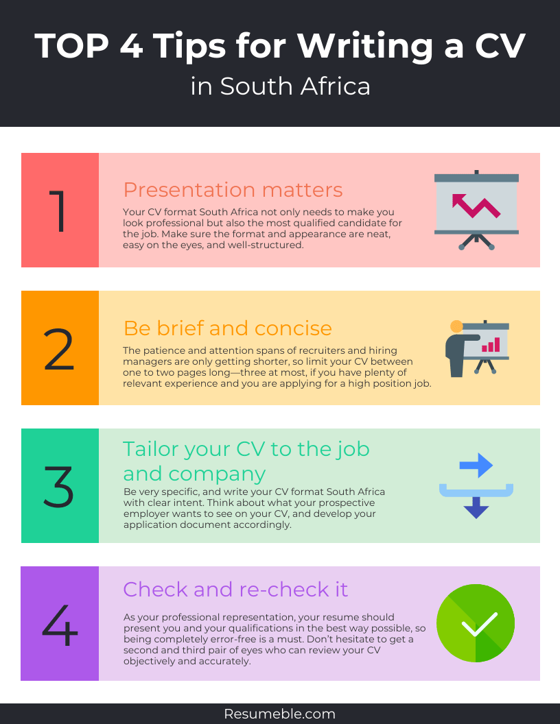 Cv Format Pdf South Africa