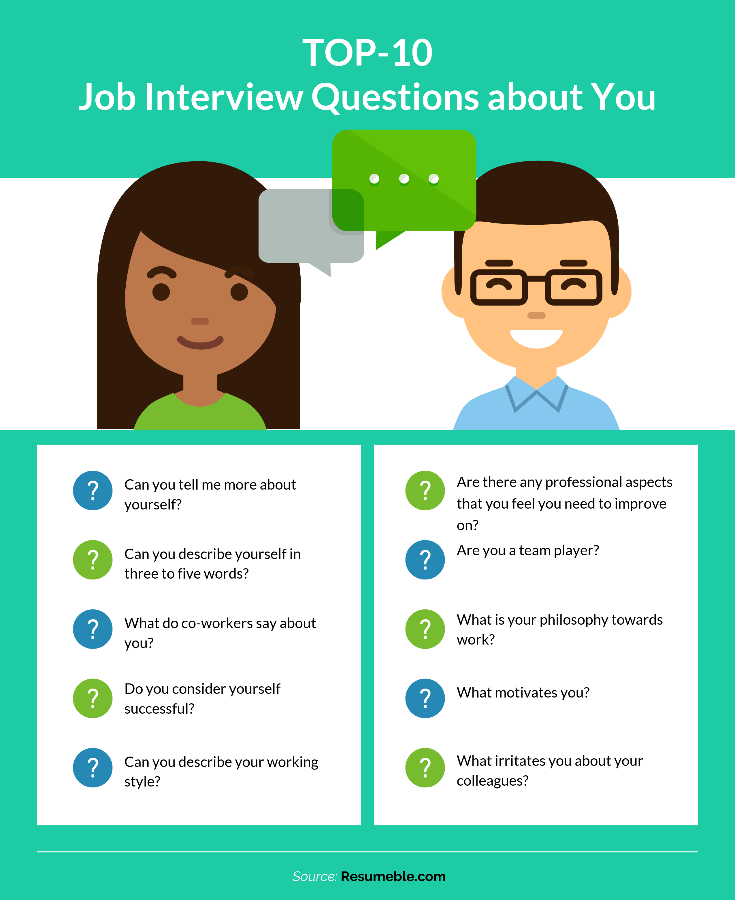 Applying For A Job Questions   A8cf911856 Job Interview Questions About You 