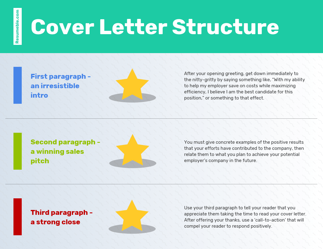 cover letter structure
