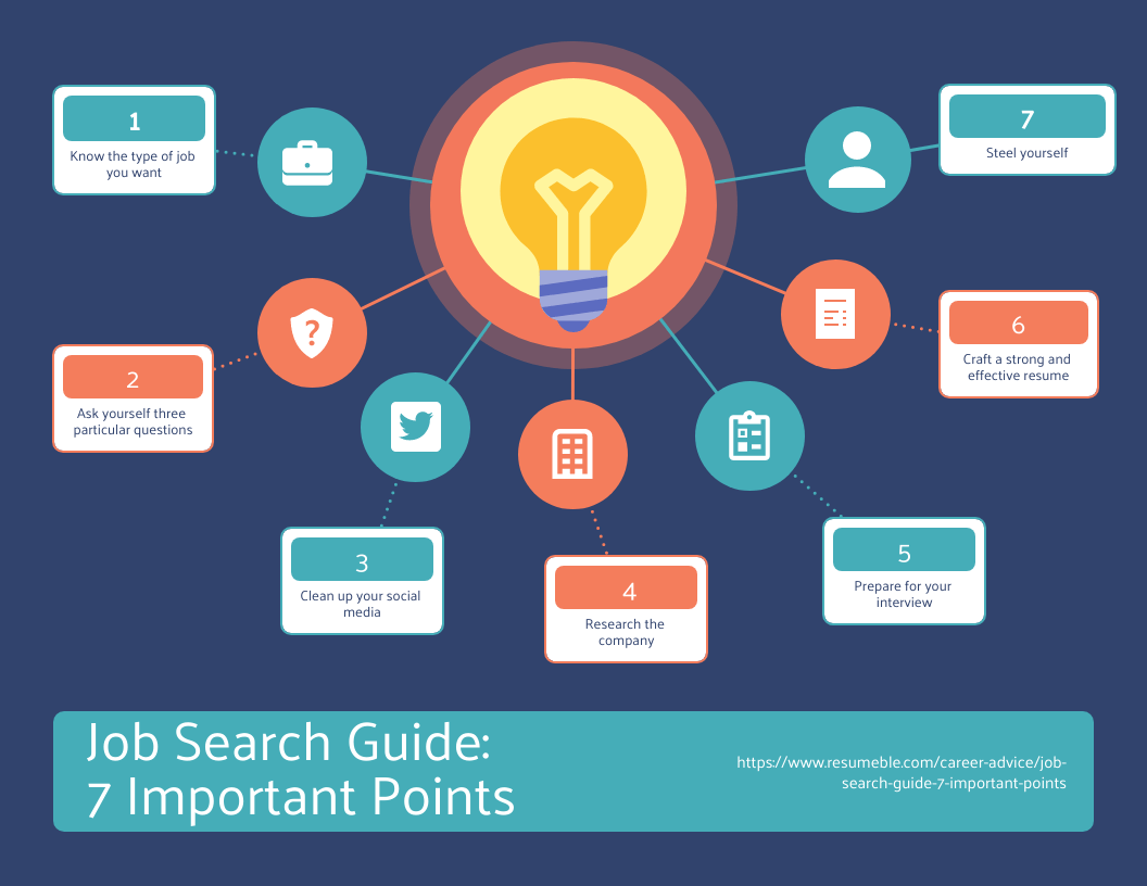 Job Search Guide 7 points