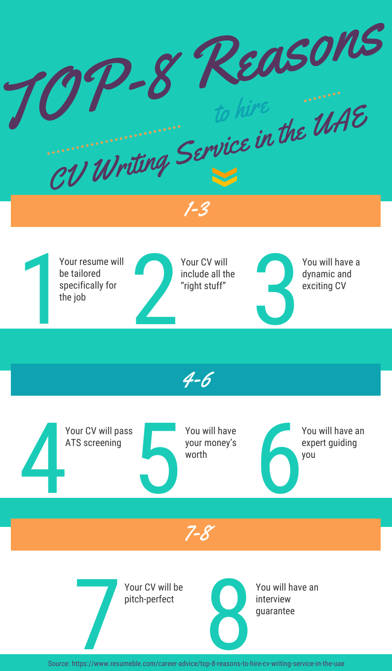 TOP-8 Reasons to Hire CV Writing Service in the UAE