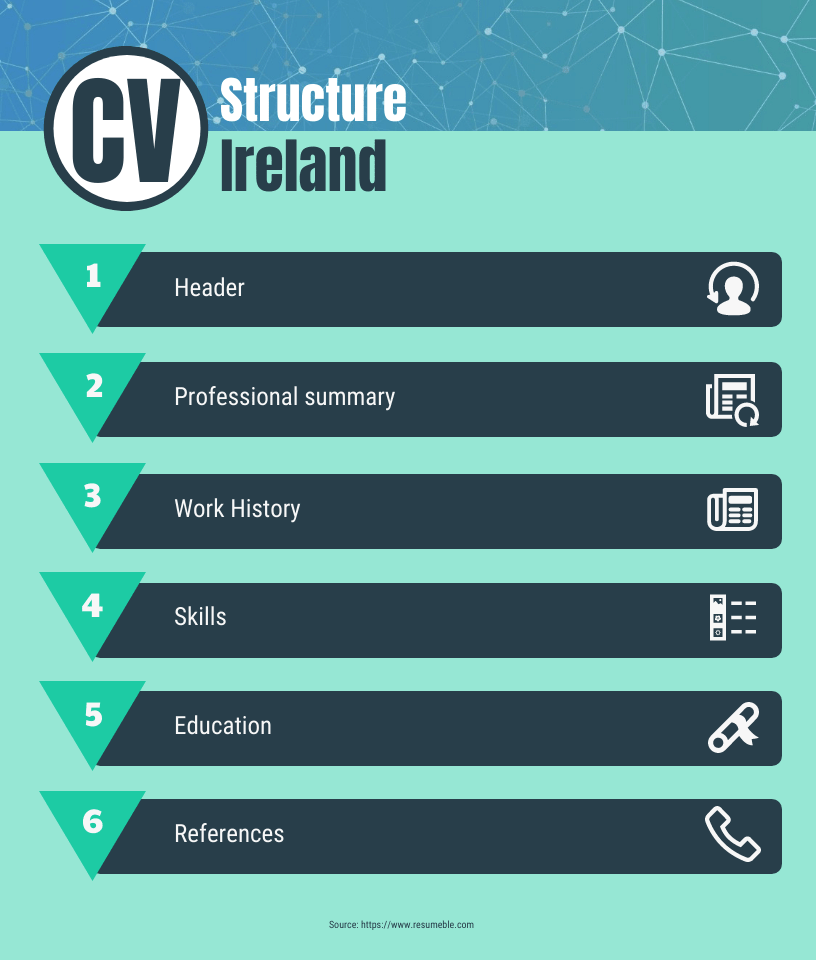 Irish cv structure